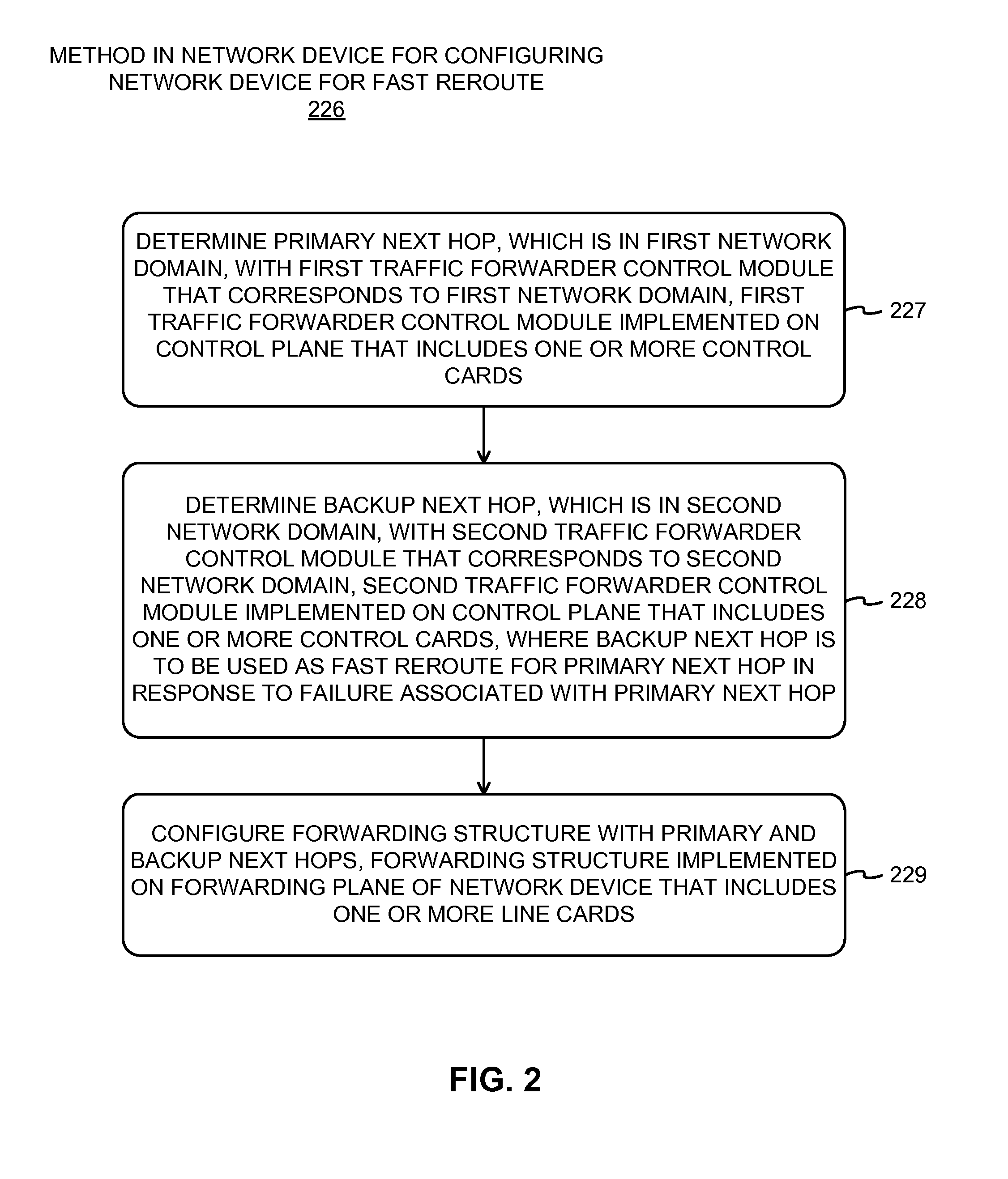 Inter-domain fast reroute methods and network devices
