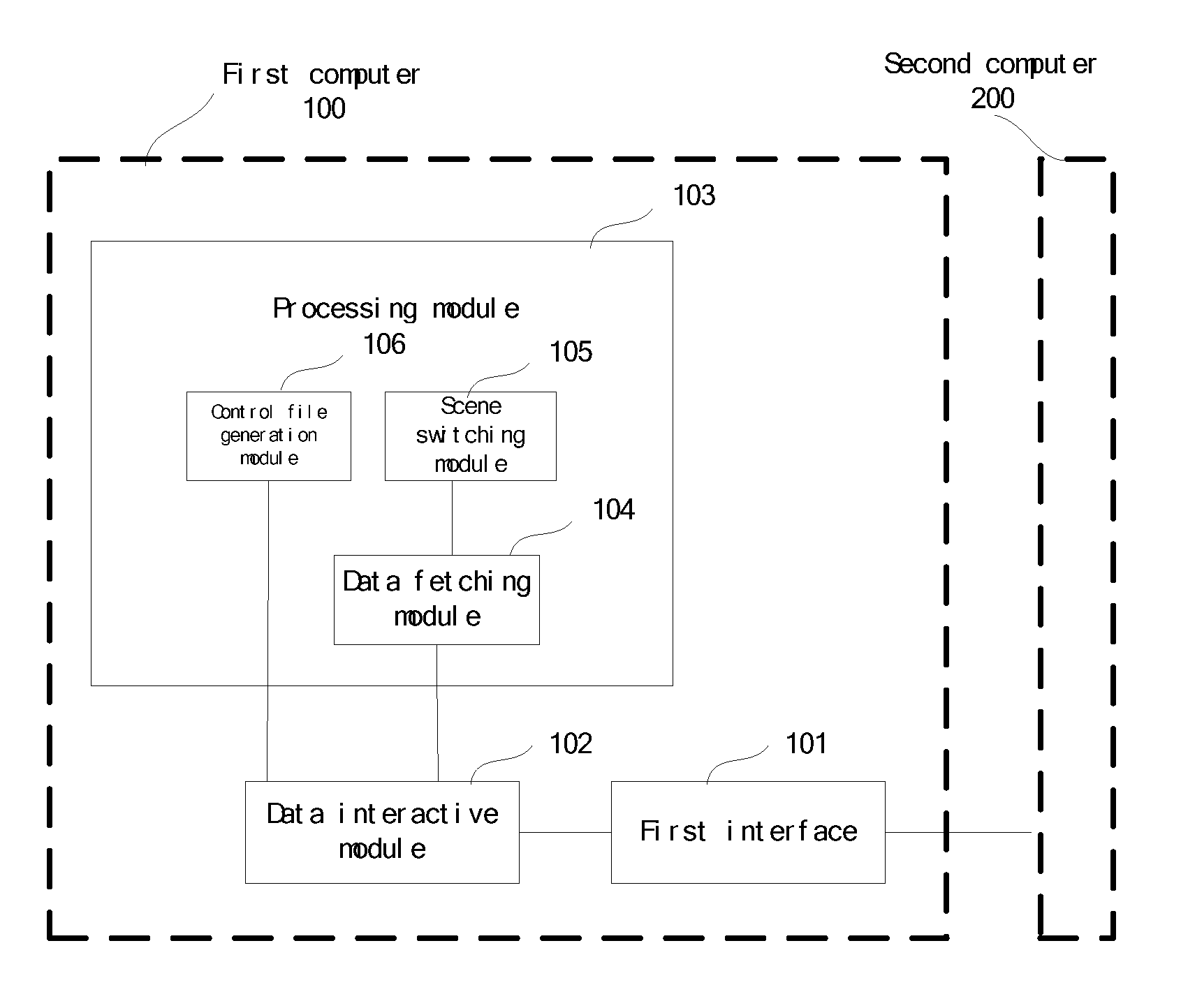 Computer and method to realize the coupling between computers