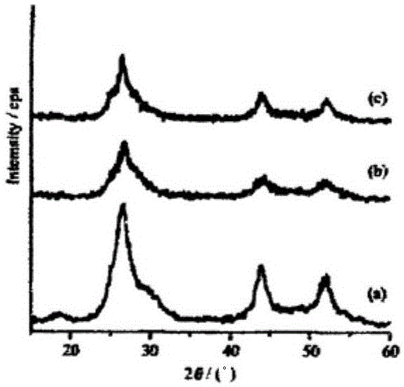 Method of preparing CdS nano particles through room-temperature solid-phase reaction