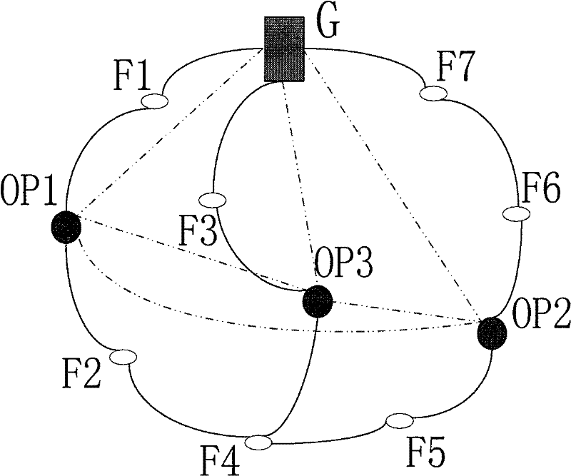 Method for hierarchichal onion rings routing