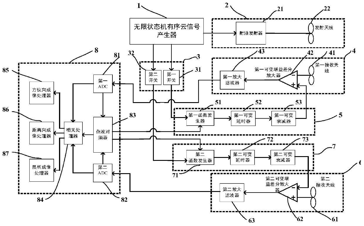 A tomography imager