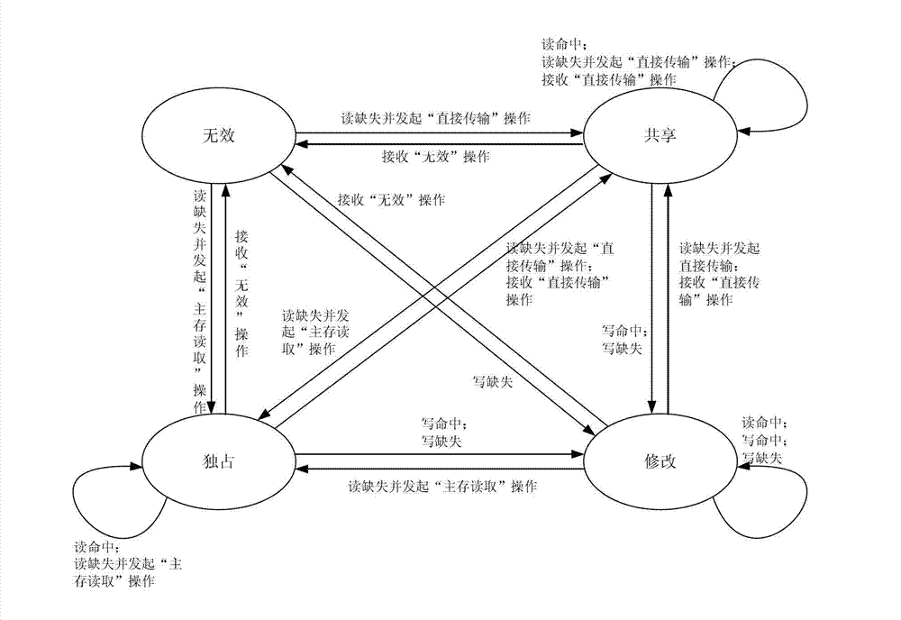 Multiprocessor inter-core transmission method for avoiding data back writing during read-miss