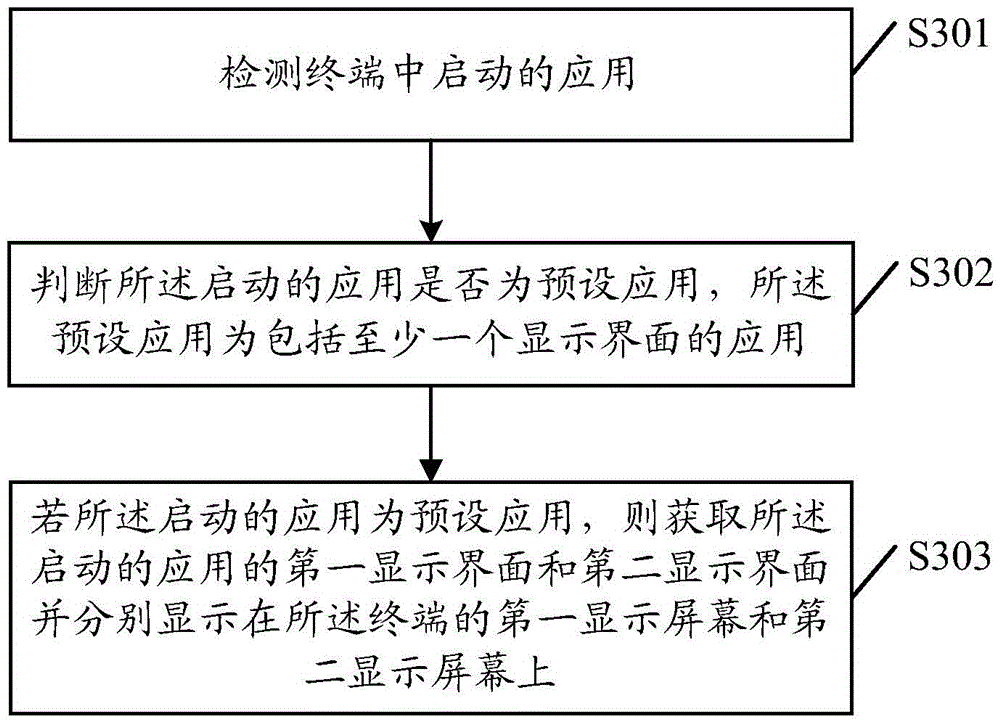 Application display method and terminal device