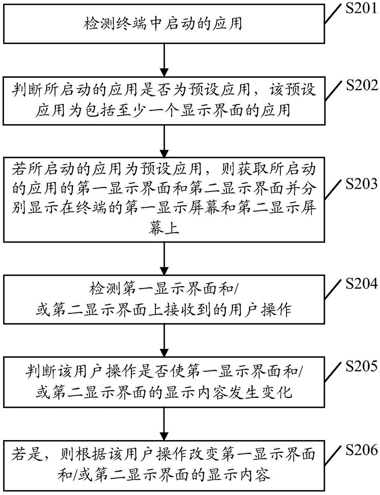 Application display method and terminal device