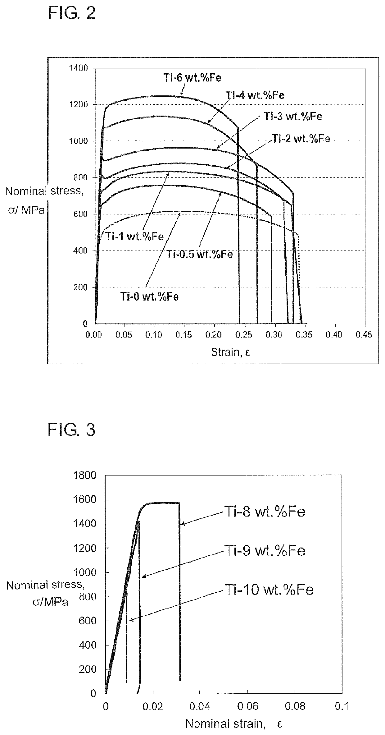Ti—Fe-based sintered alloy material and method for producing same