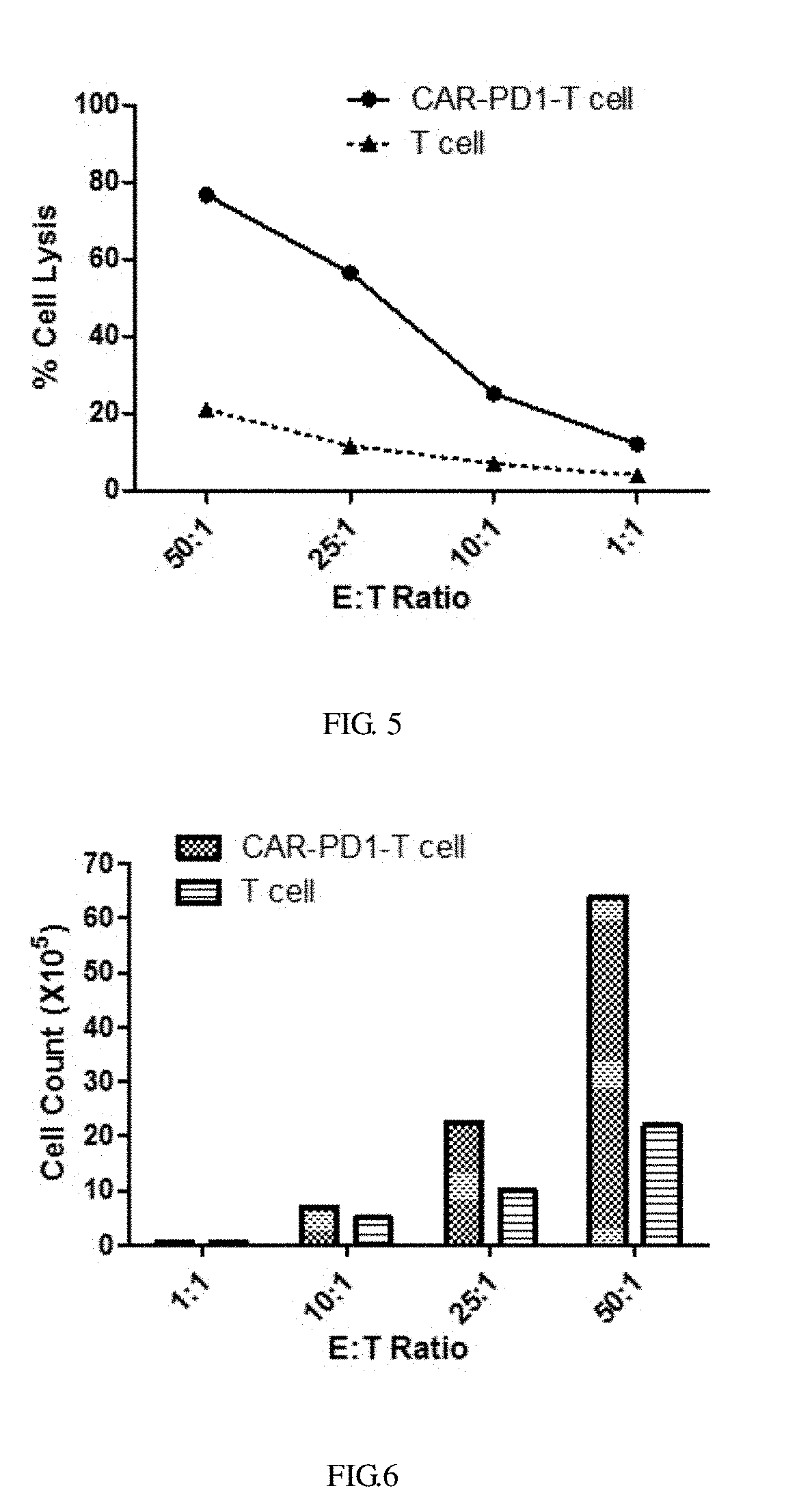 Pd-1 car-t cell, preparation method therefor, and application thereof