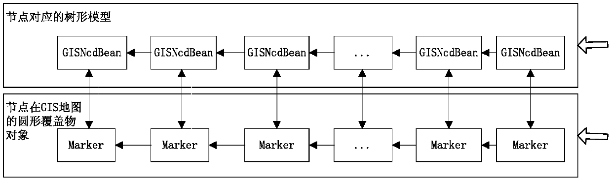 A realization method of sdn-based gis network topology model