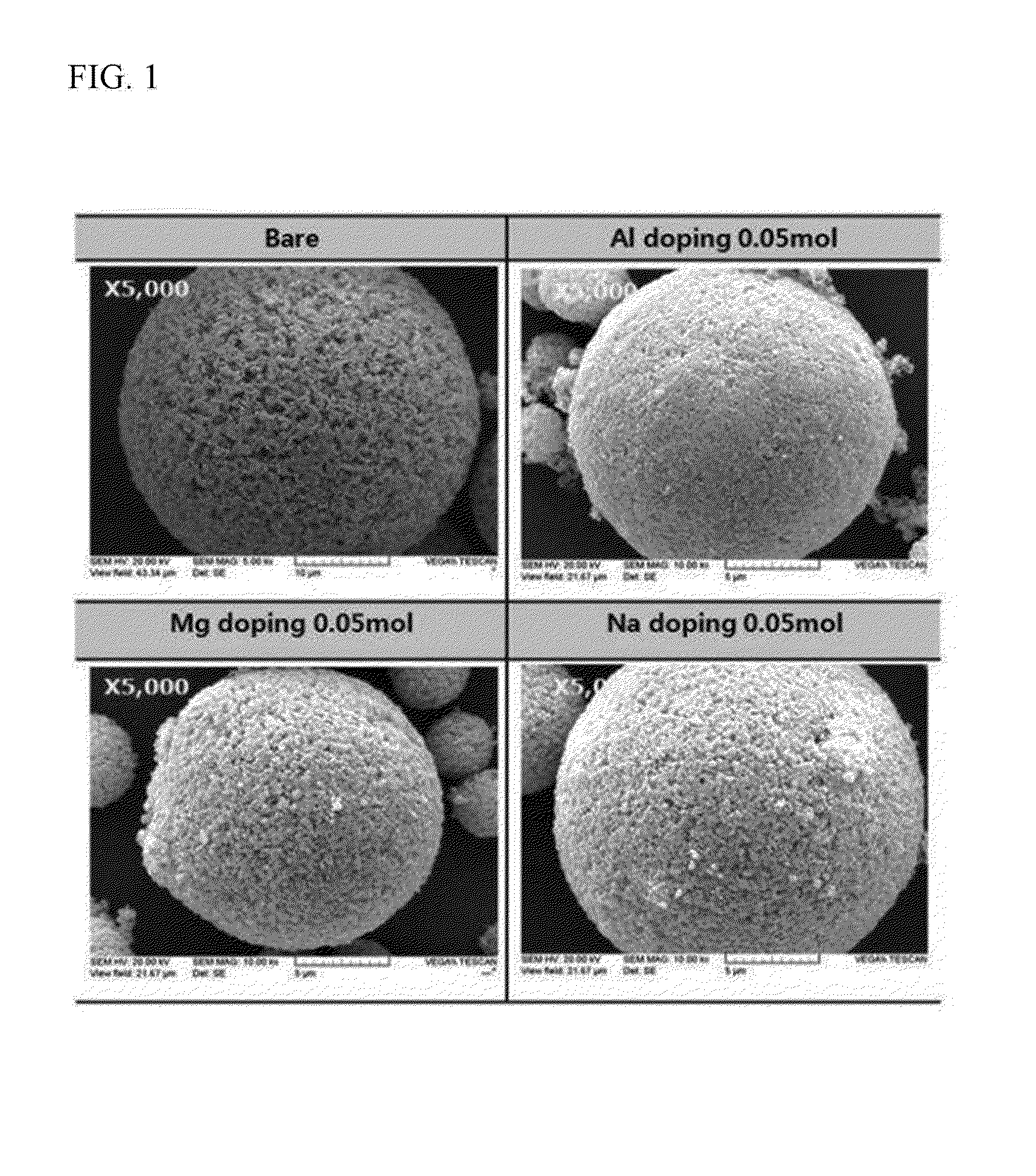 Manufacturing method of lithium-titanium composite oxide in which different metals are doped, and lithium-titanium composite oxide manufactured thereby in which different metals are doped