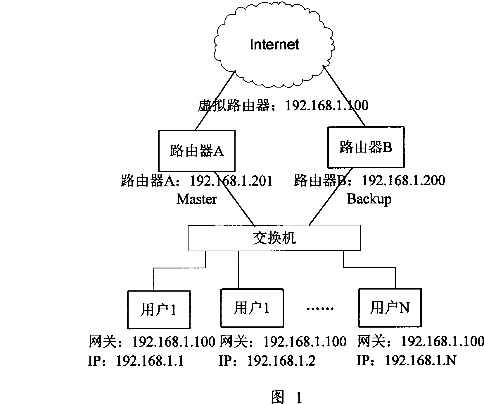 Switch method of main-standby routers connecting with main-standby interfaces of medium gateways