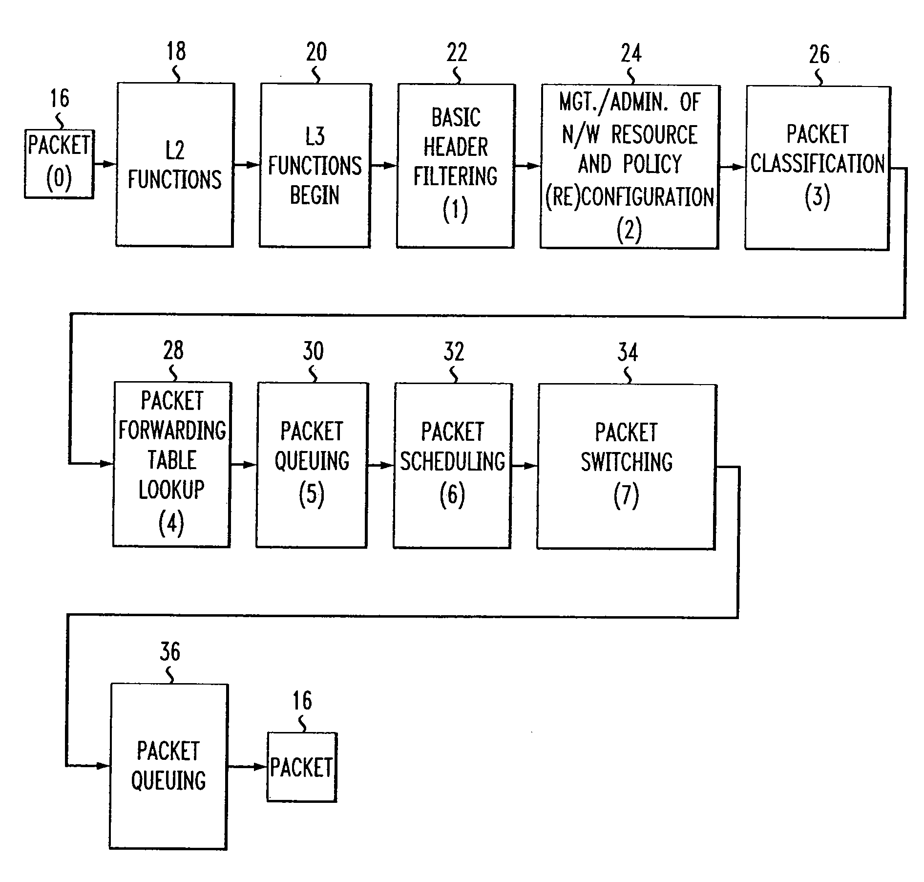 Router having dual propagation paths for packets