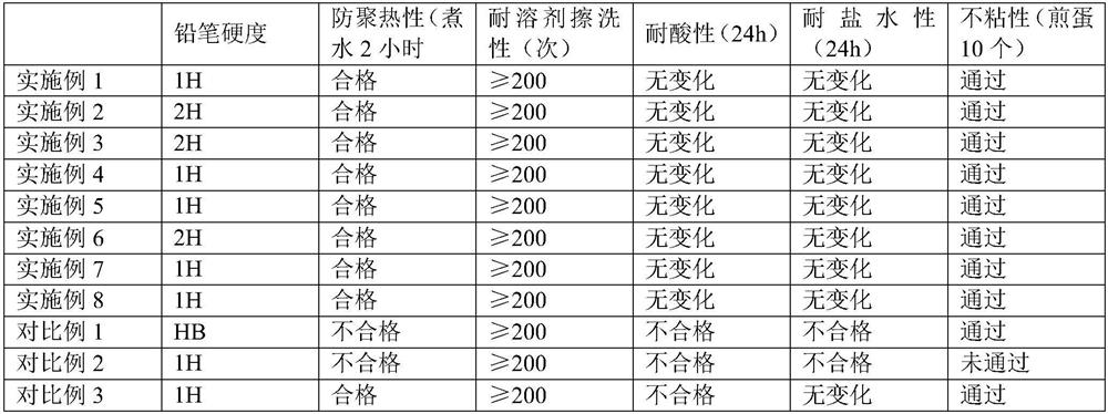 A kind of preparation method of carbon nanotube composite ceramic network modified water-based non-stick coating