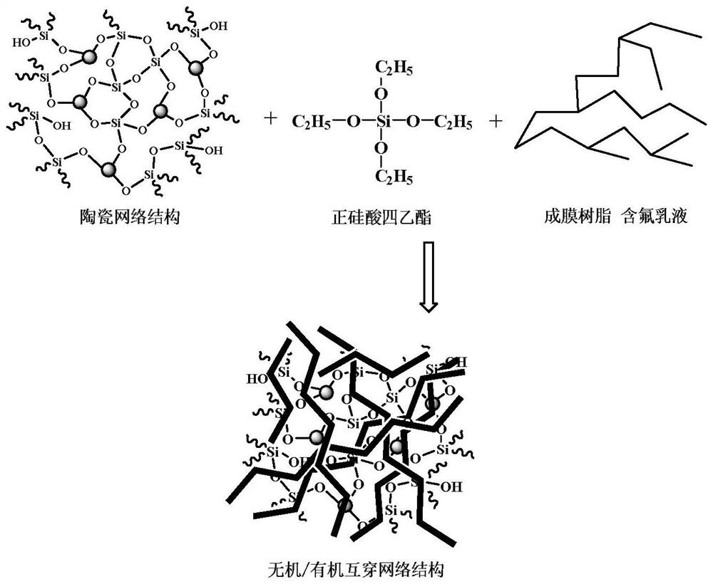 A kind of preparation method of carbon nanotube composite ceramic network modified water-based non-stick coating