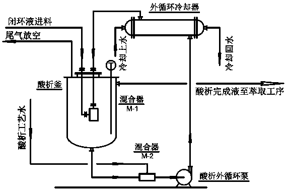 2-ethylanthraquinone closed-loop liquid acid precipitation process