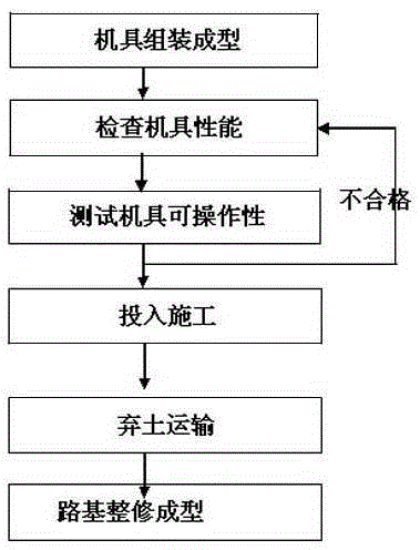 Excavation construction method of assembled reinforced scarifier for plateau permafrost region