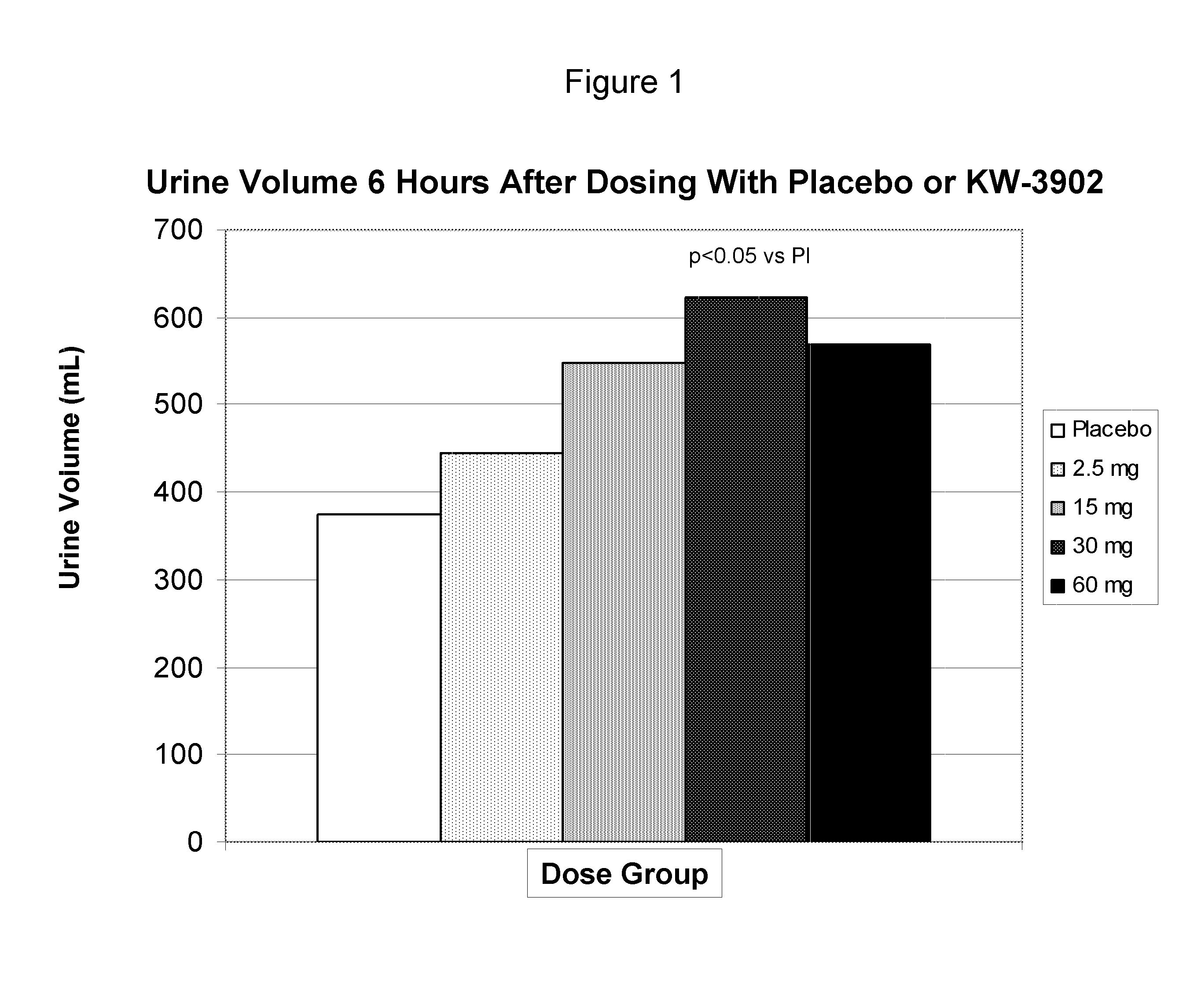 Method for shortening hospital stay in patients with congestive heart failure and acute fluid overload