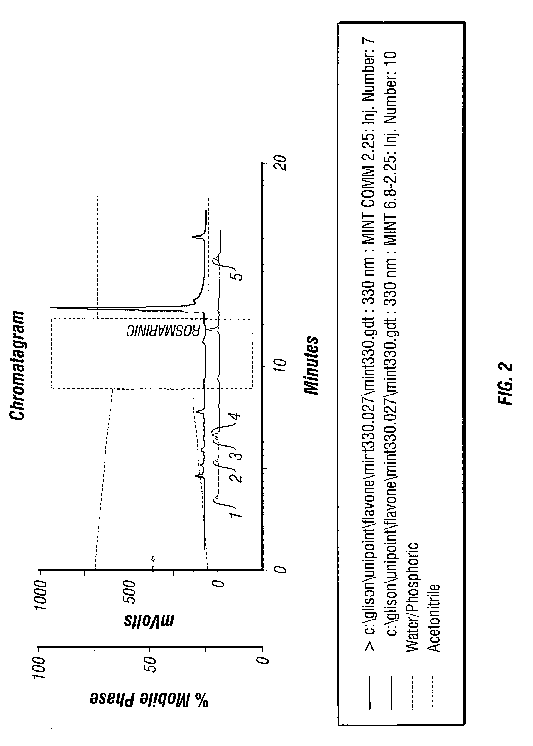 Production of Rosmarinic Acid from Spearmint and uses Thereof