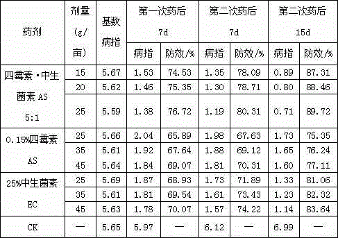 Bactericidal composition containing tetramycin and zhongshengmycin