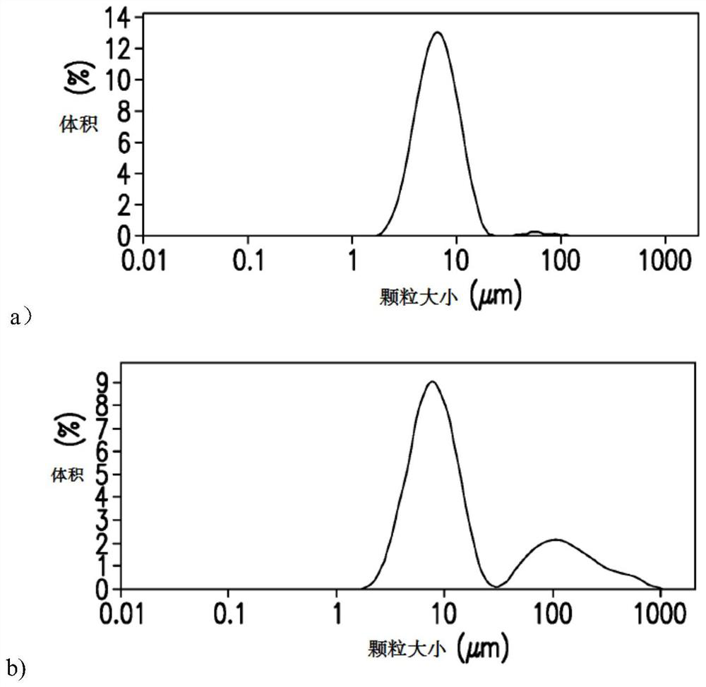 A carrier protein for site-directed mutation and its use in preparing vaccines