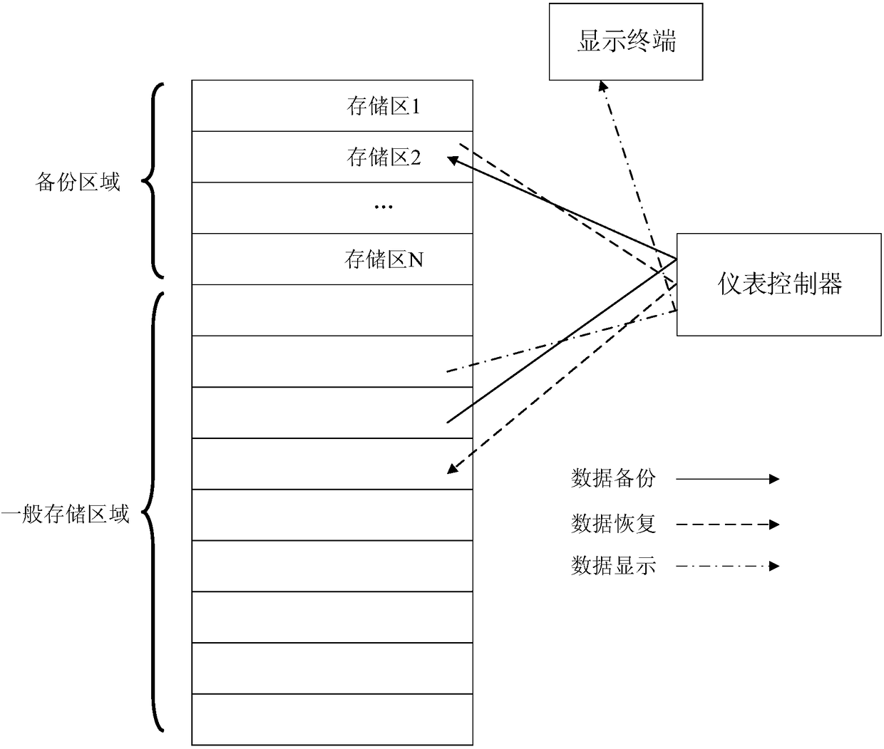 Data processing method suitable for automobile instrument