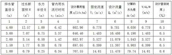Rainwater design discharge calculation method in constant and non-uniform flow condition