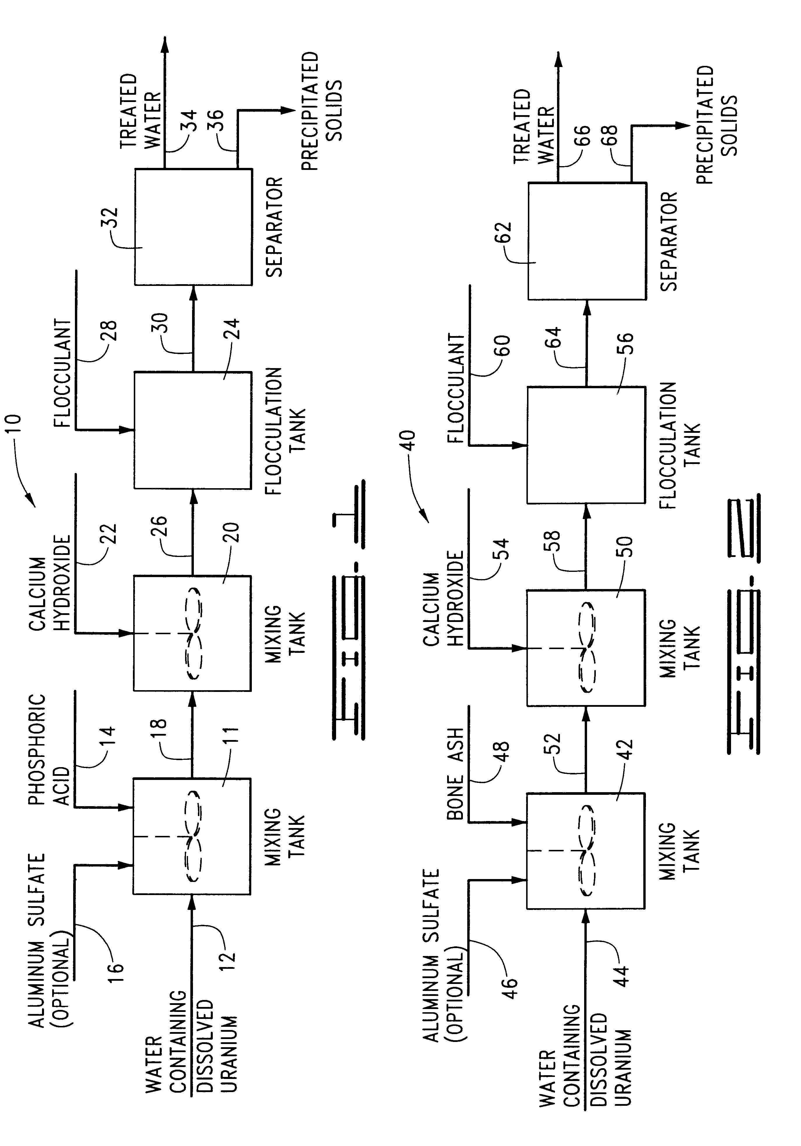 Process for removing dissolved uranium from water