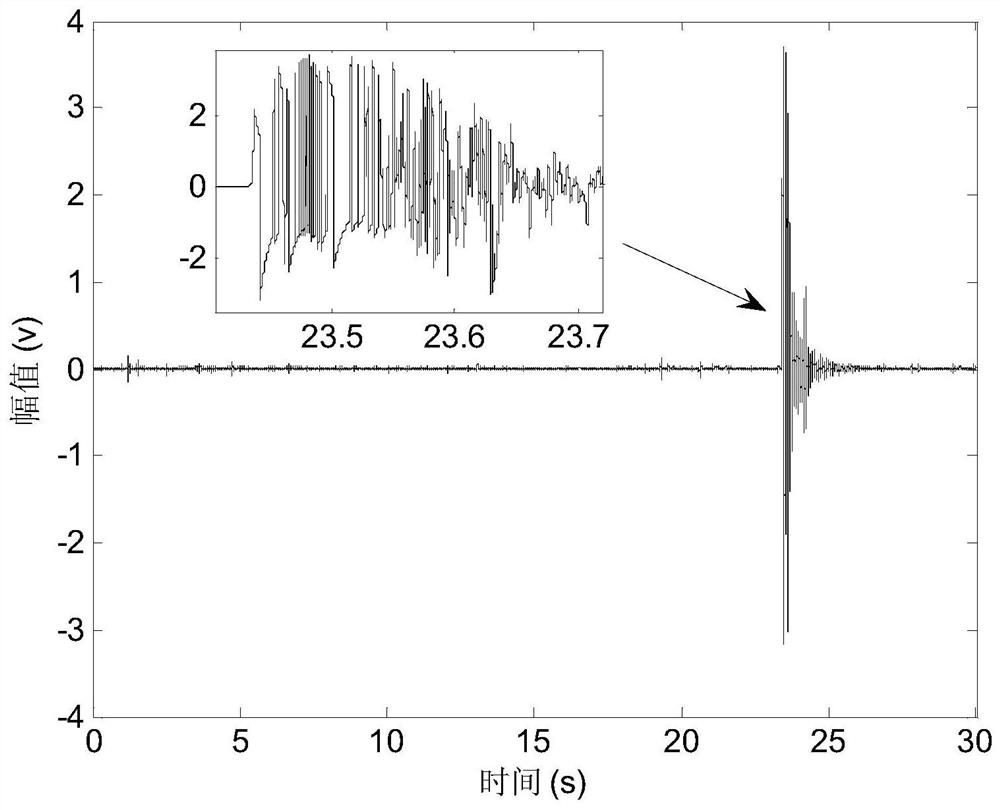 A method and system for extracting the time when a high-speed rigid body hits a moving target on the water surface