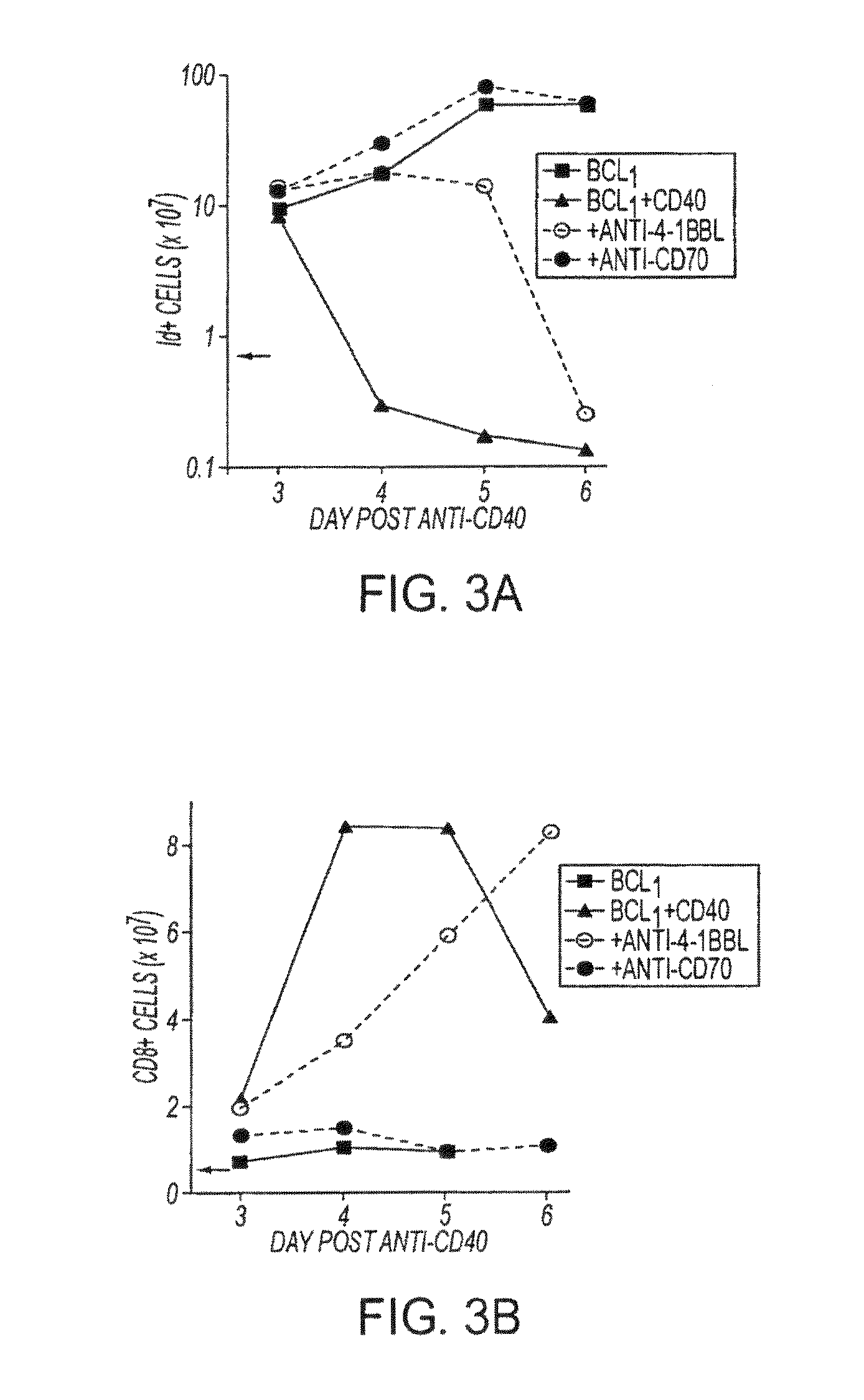 Human immune therapies using a cd27 agonist alone or in combination with other immune modulators