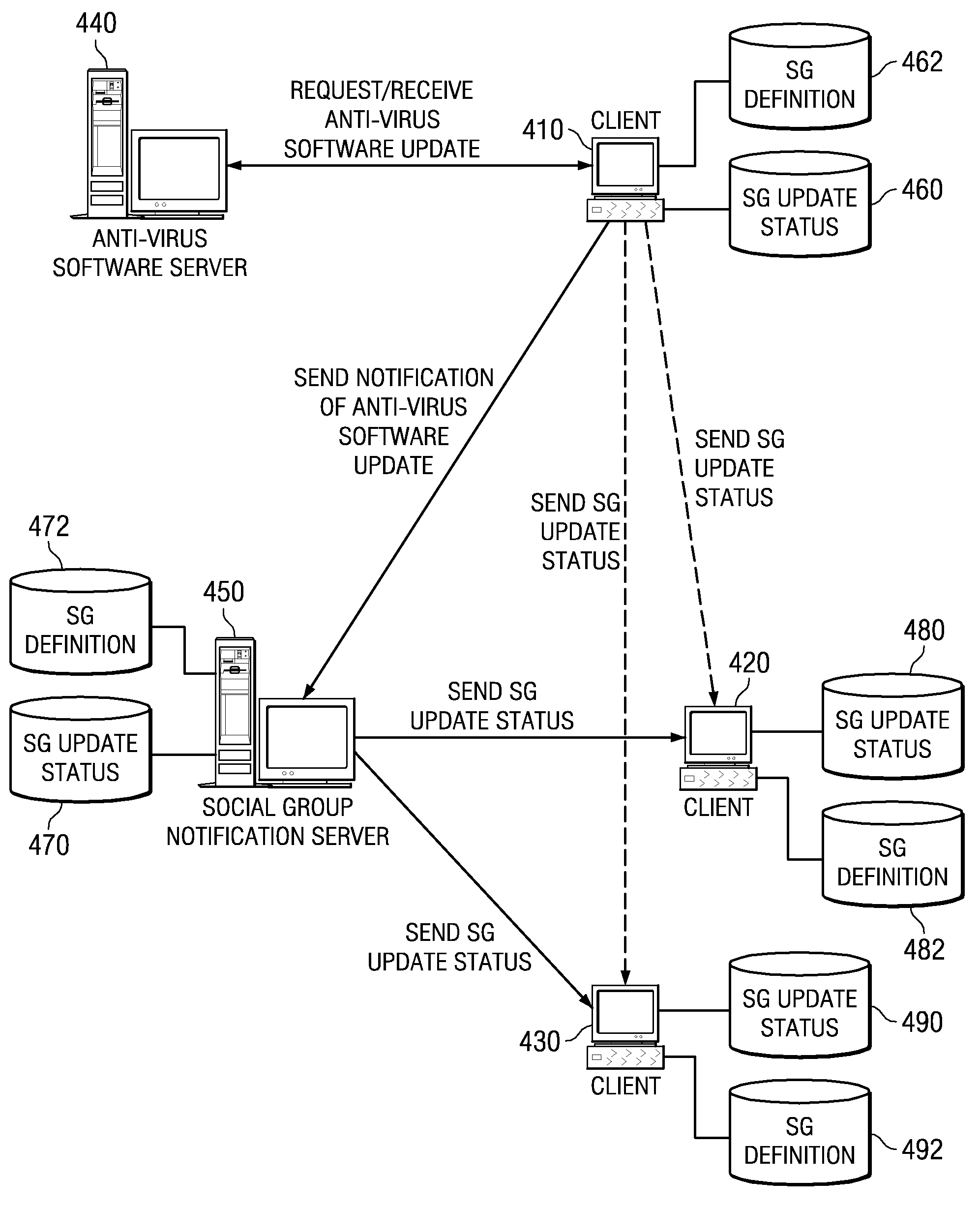 System and Method for Virus Notification Based on Social Groups