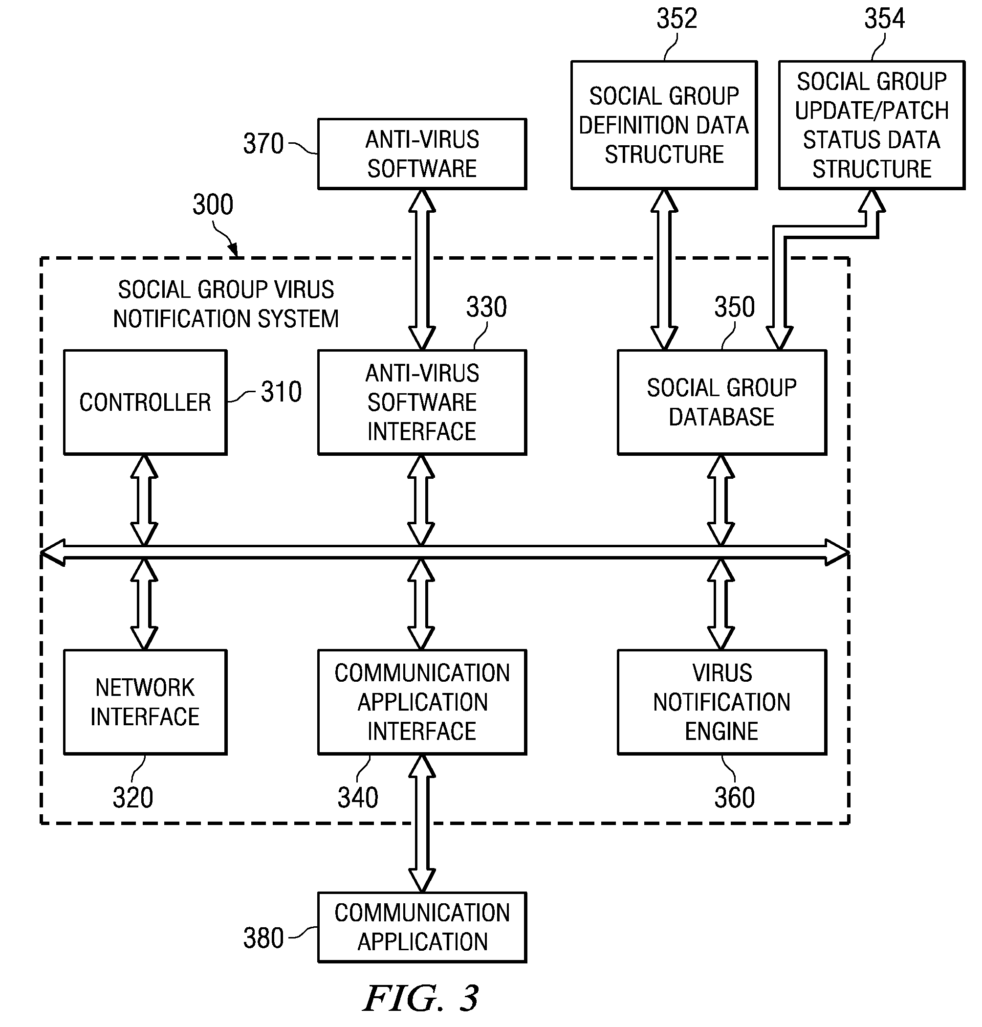 System and Method for Virus Notification Based on Social Groups