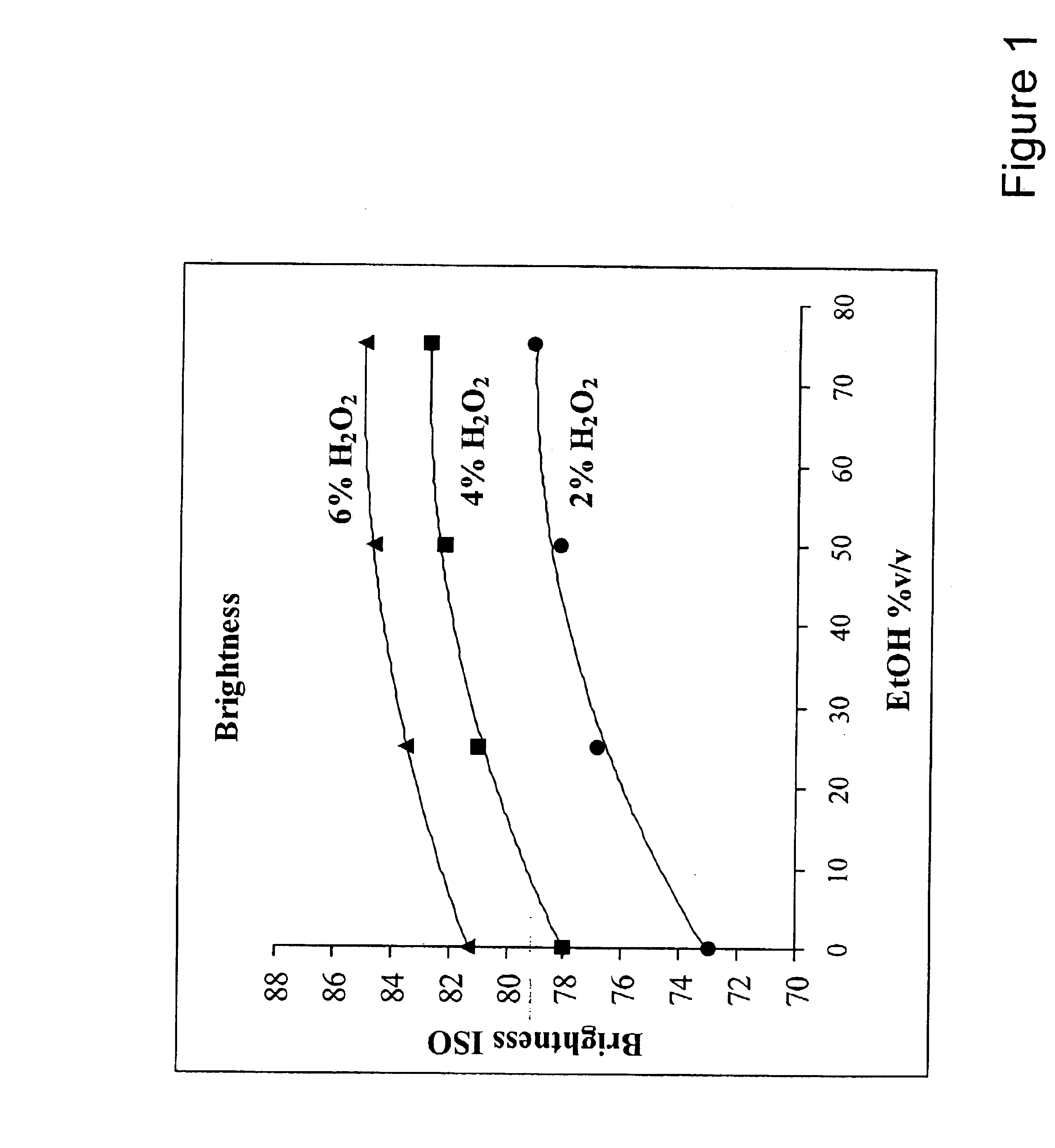 Method for hydrogen peroxide bleaching of pulp using an organic solvent in the bleaching medium