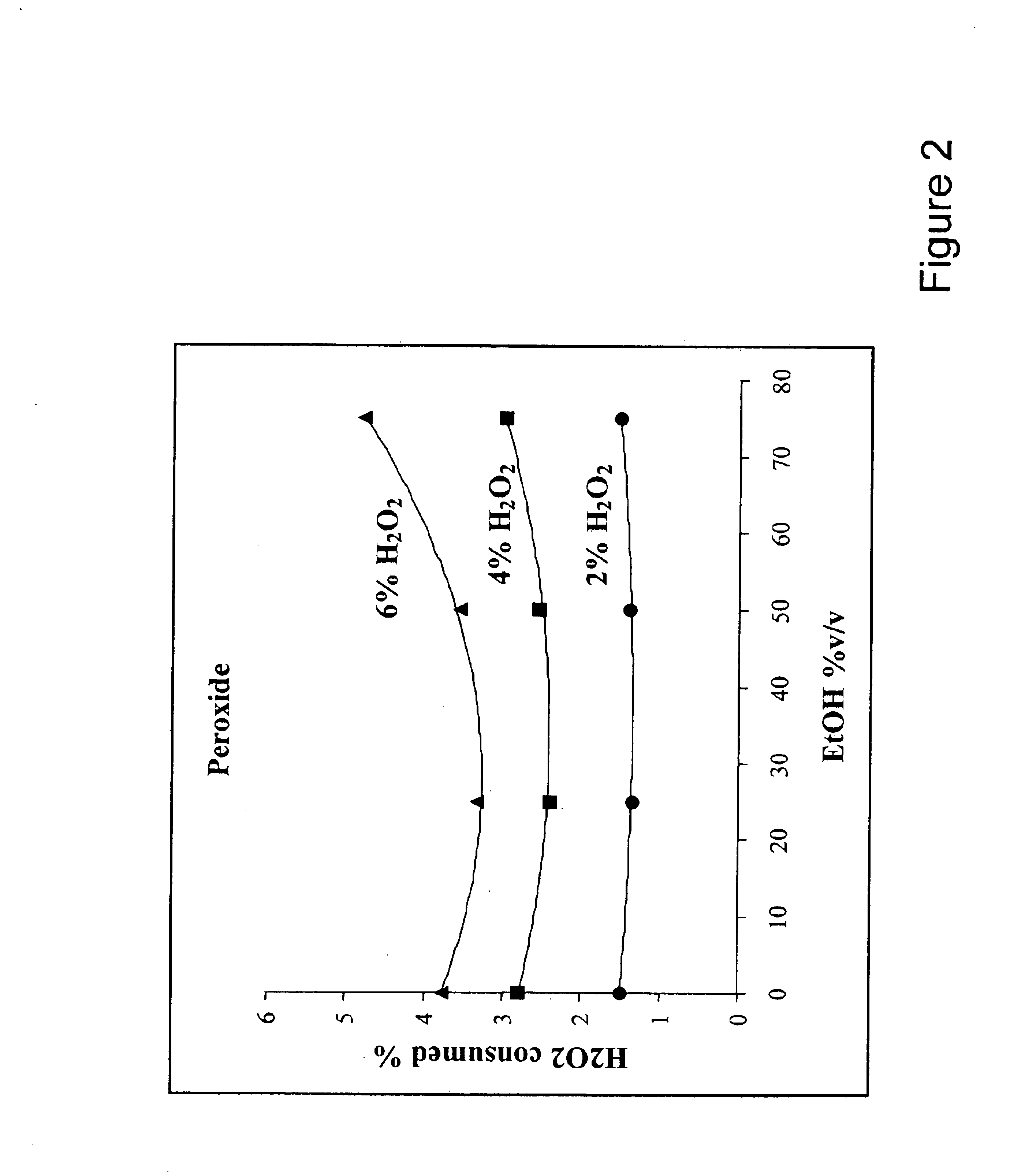 Method for hydrogen peroxide bleaching of pulp using an organic solvent in the bleaching medium