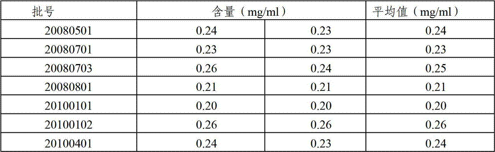 Detection method of compound preparation containing compound Zingiber corallinum Hance solution and urea miconazole ointment
