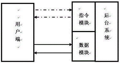 Method for carrying out information comparison on service below line