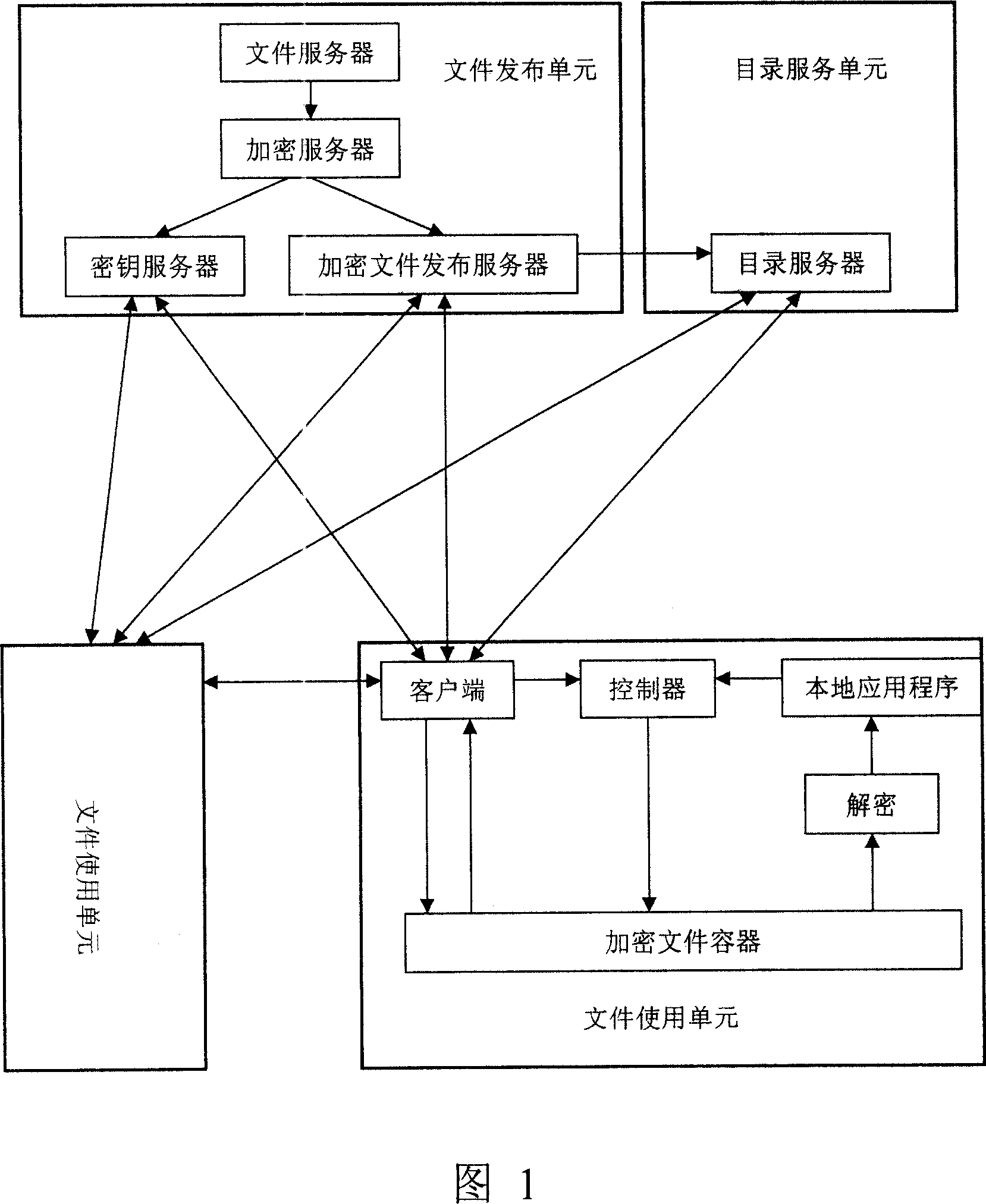 System supporting downloading and using of distributed encrypted document