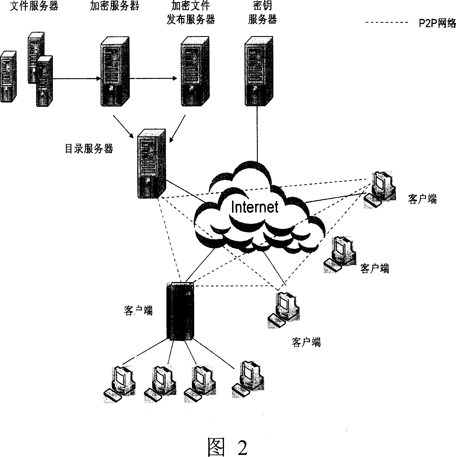 System supporting downloading and using of distributed encrypted document