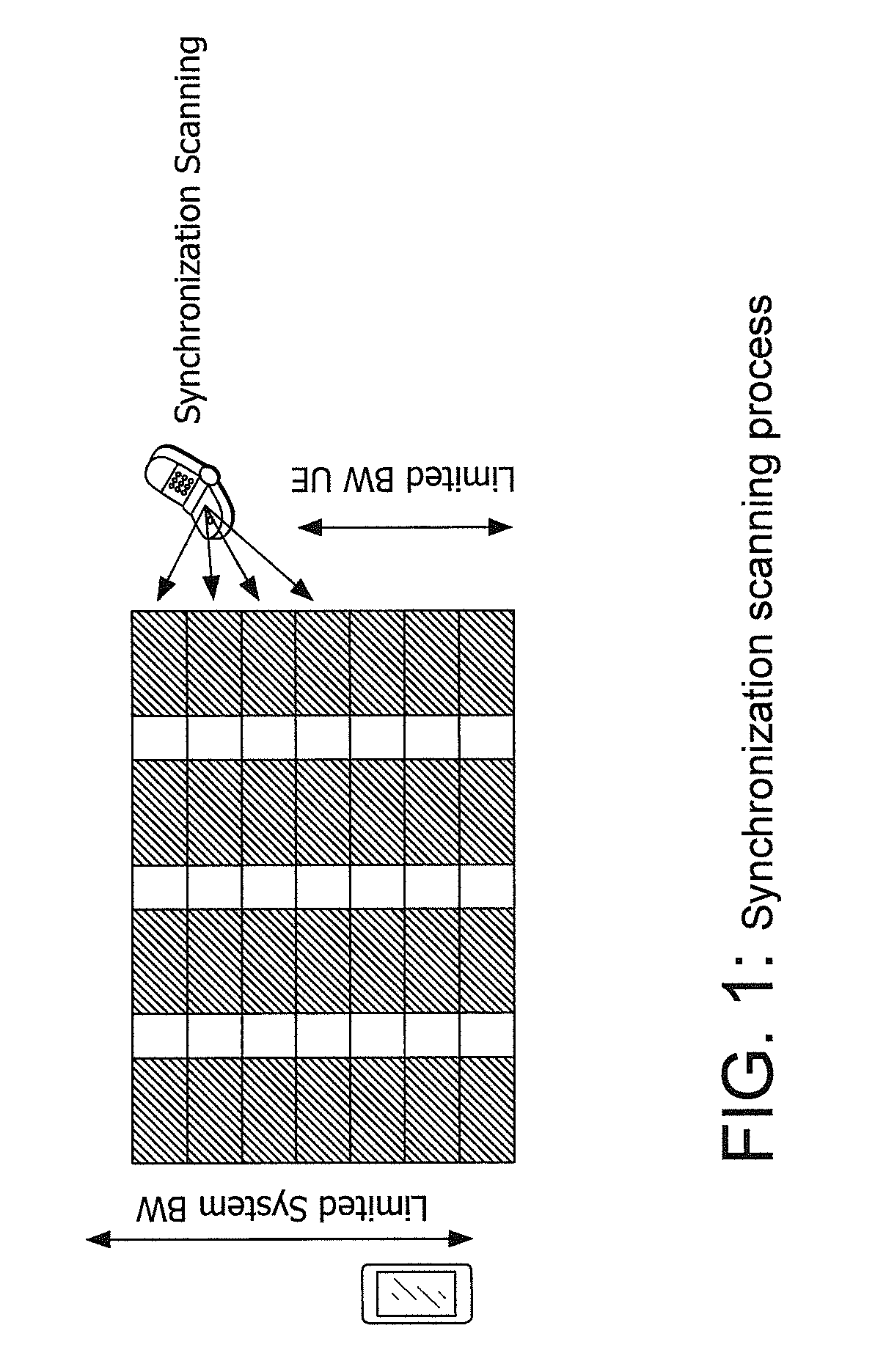 Device to device synchroinzation for limited bandwidth ues