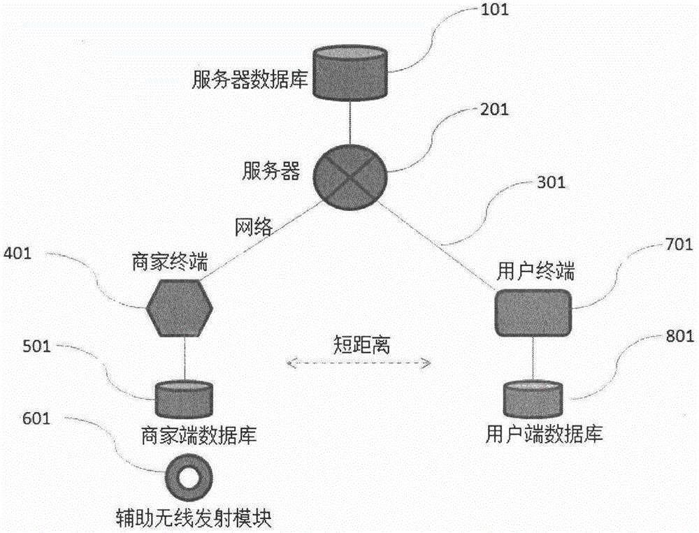 Mobile intelligent terminal ID authentication method and system based on positions