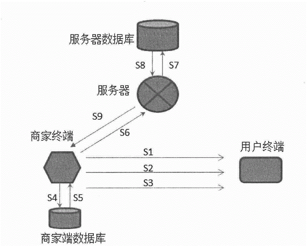 Mobile intelligent terminal ID authentication method and system based on positions