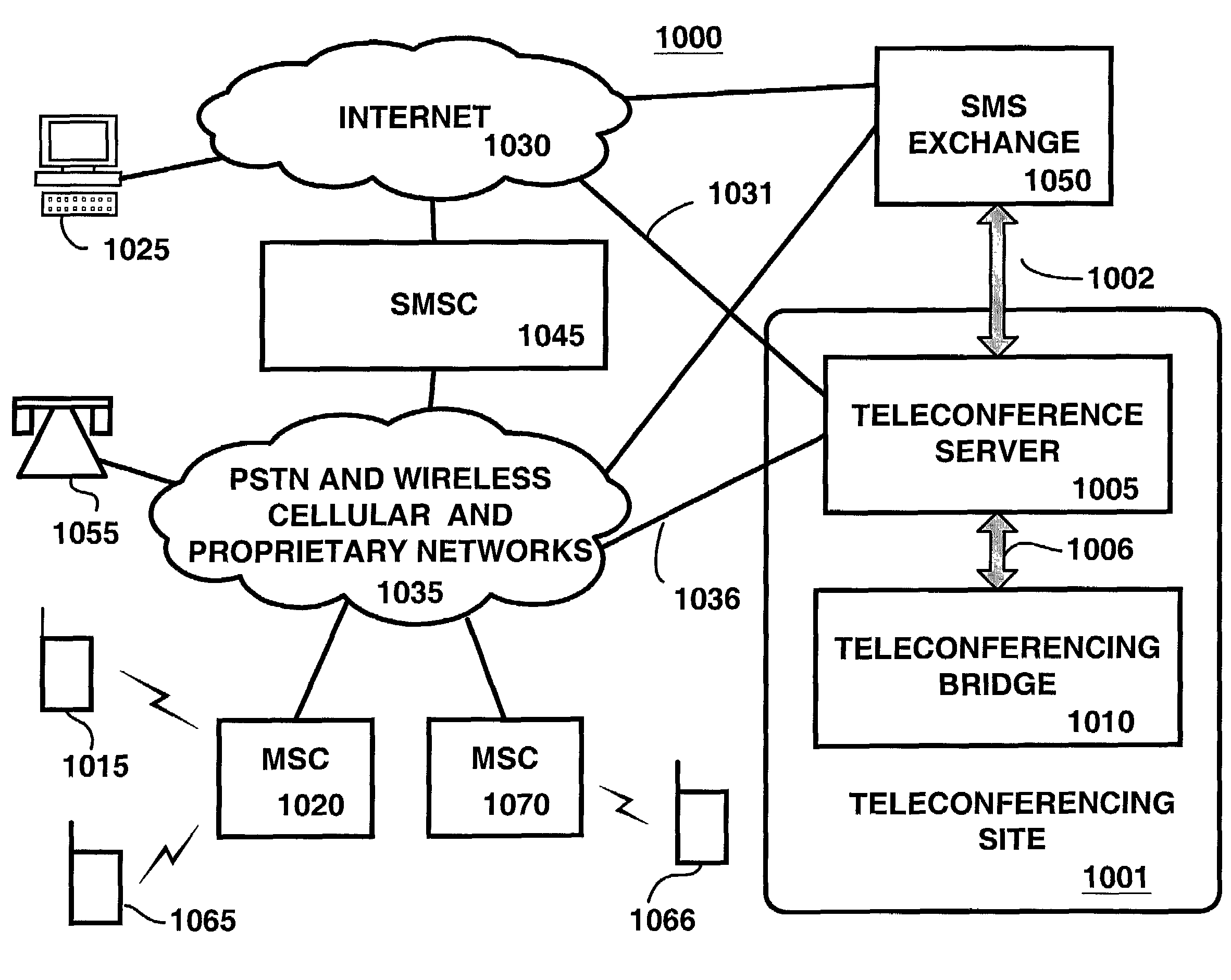 Method and system for short message service exchange and teleconferencing