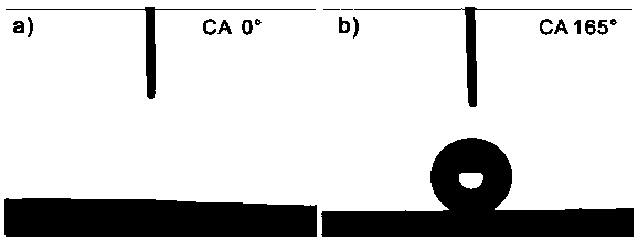 Manufacturing method for copper-based super-hydrophobic surface structure