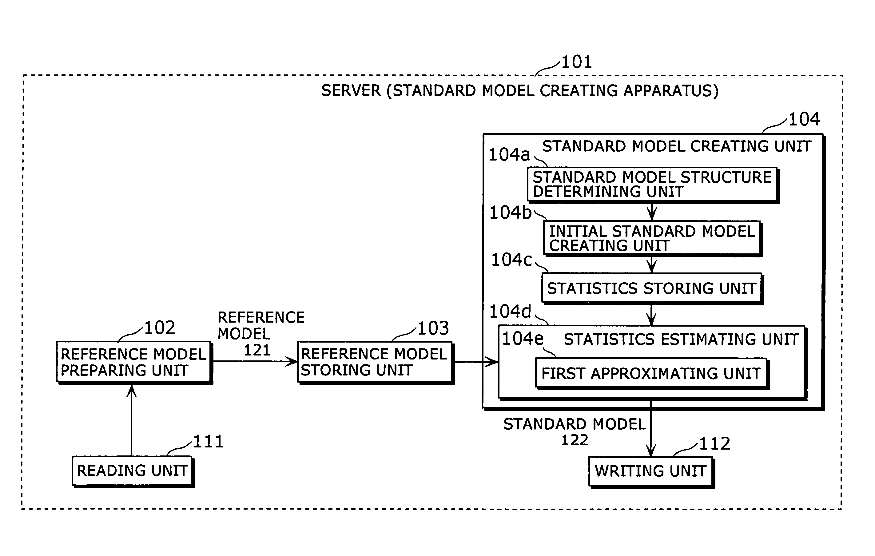 Standard-model generation for speech recognition using a reference model