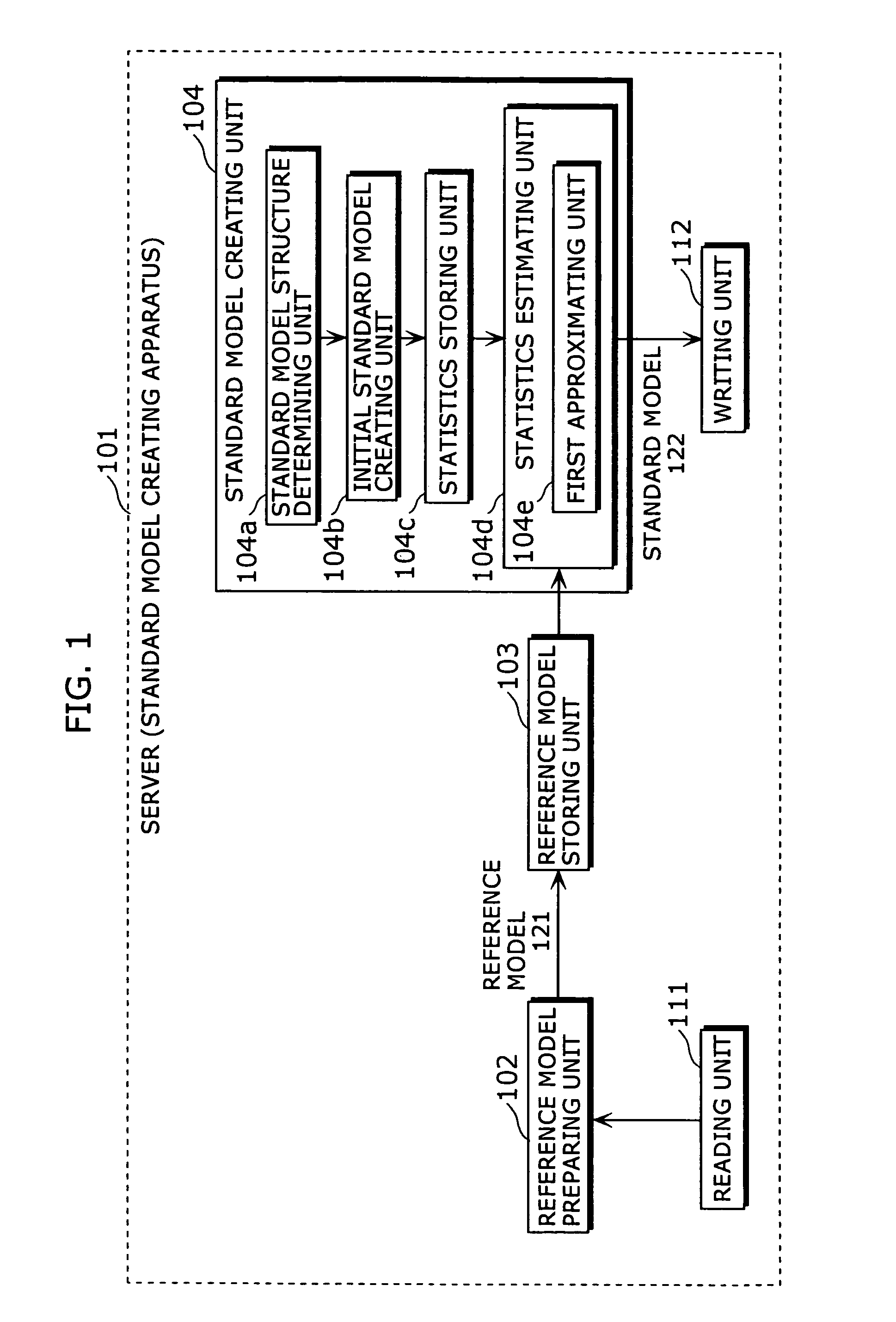 Standard-model generation for speech recognition using a reference model