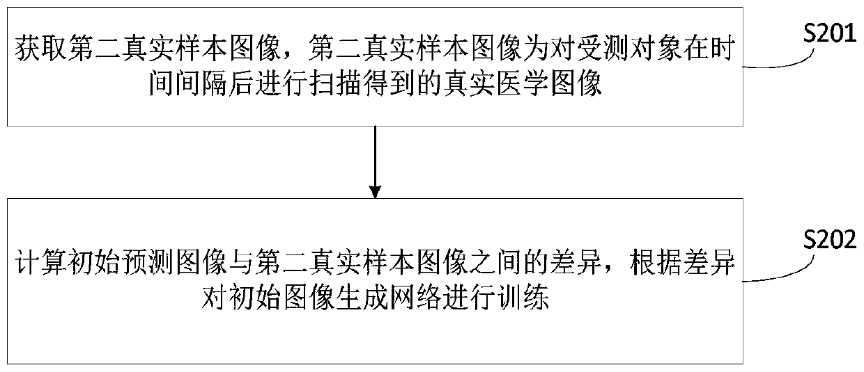 Training method of image generation network, image prediction method and computer device