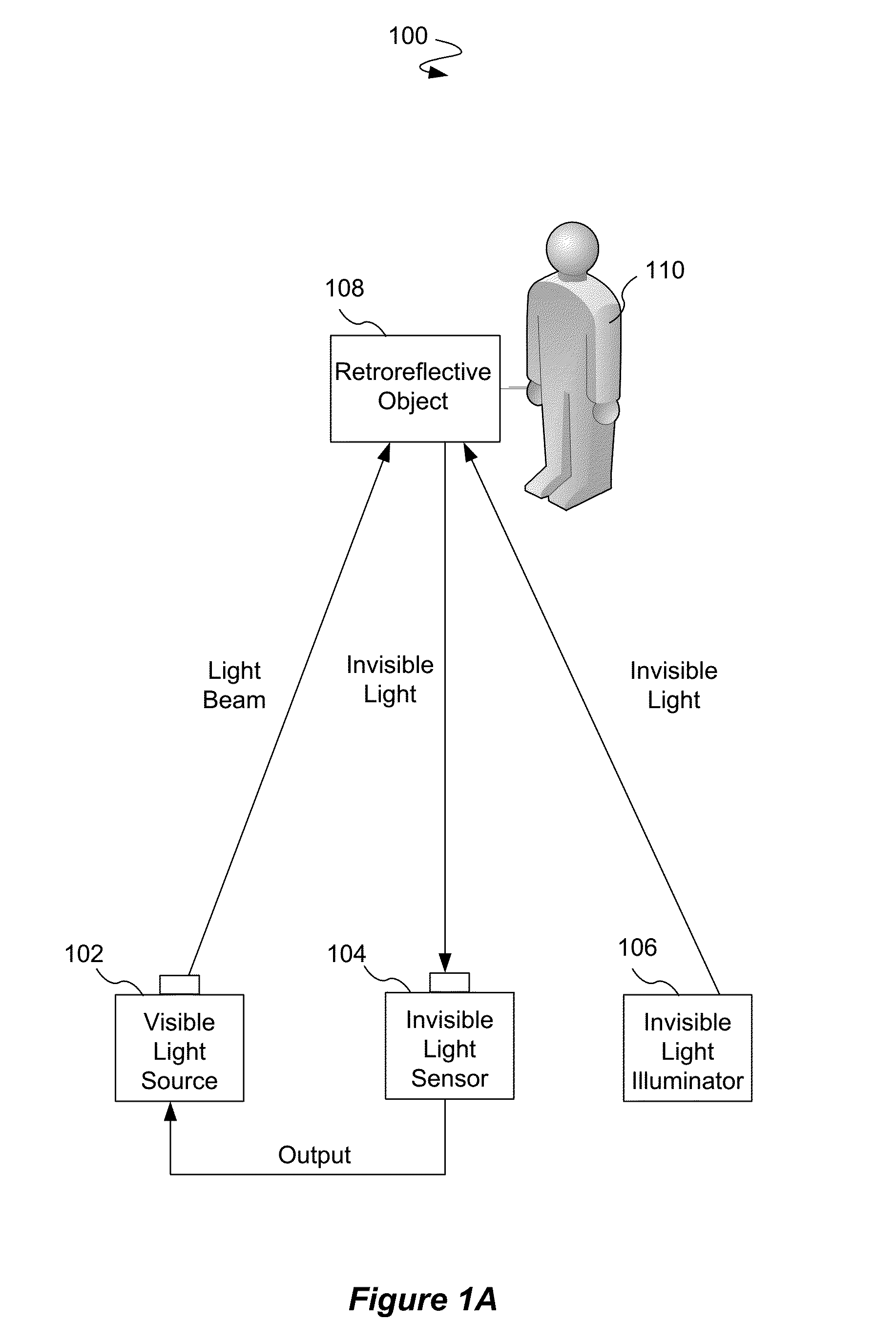Audience interaction projection system