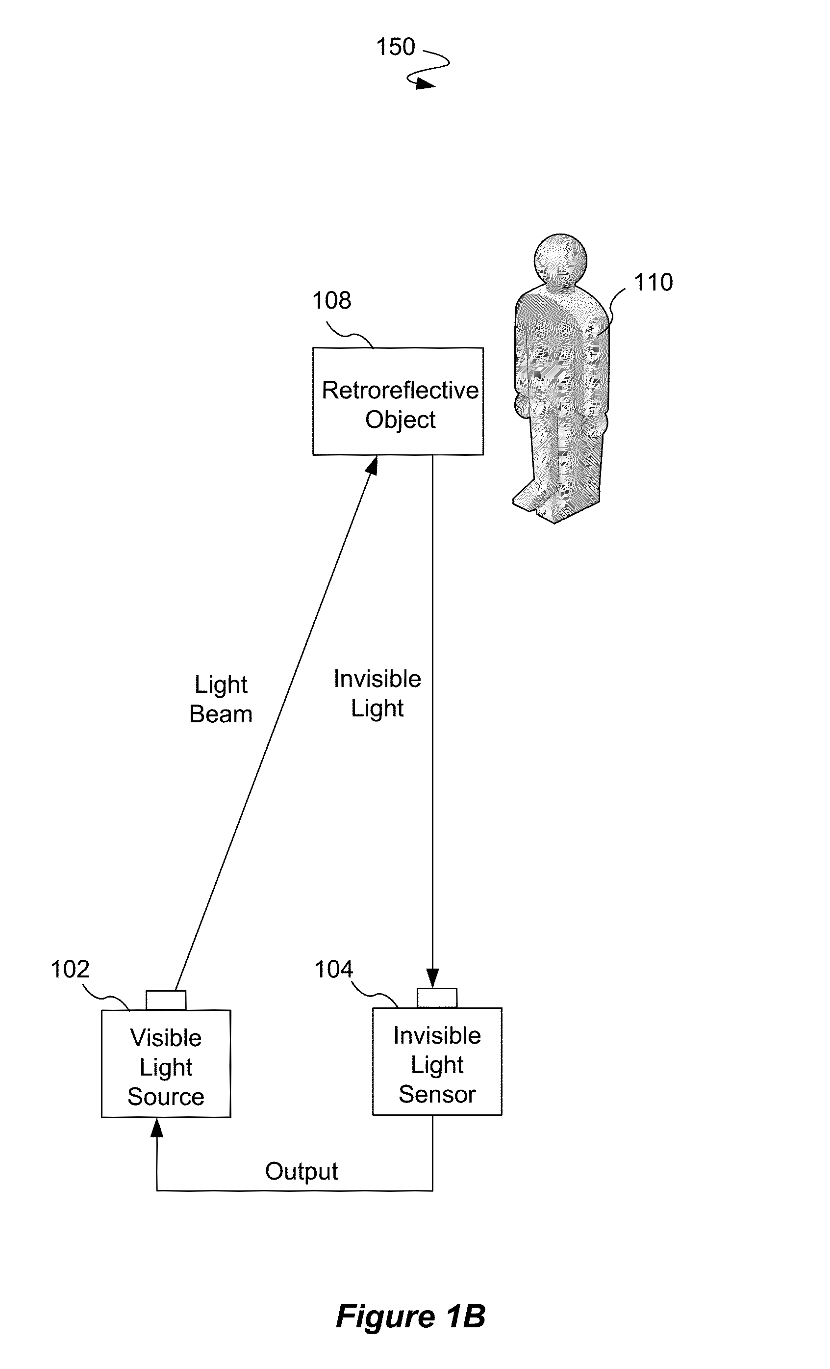 Audience interaction projection system