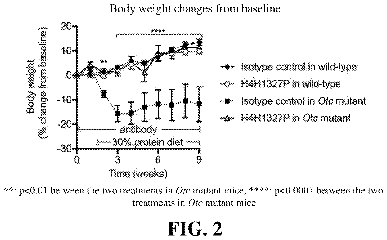 Methods of treating urea cycle disorders by interfering  with glucagon receptor signaling