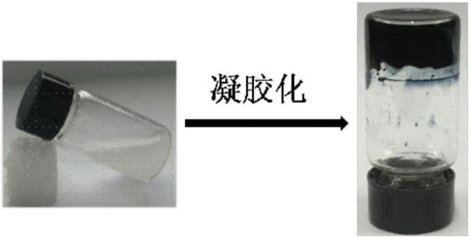 Conductive polymer hydrogel preparation method and application of conductive polymer hydrogel in super capacitor
