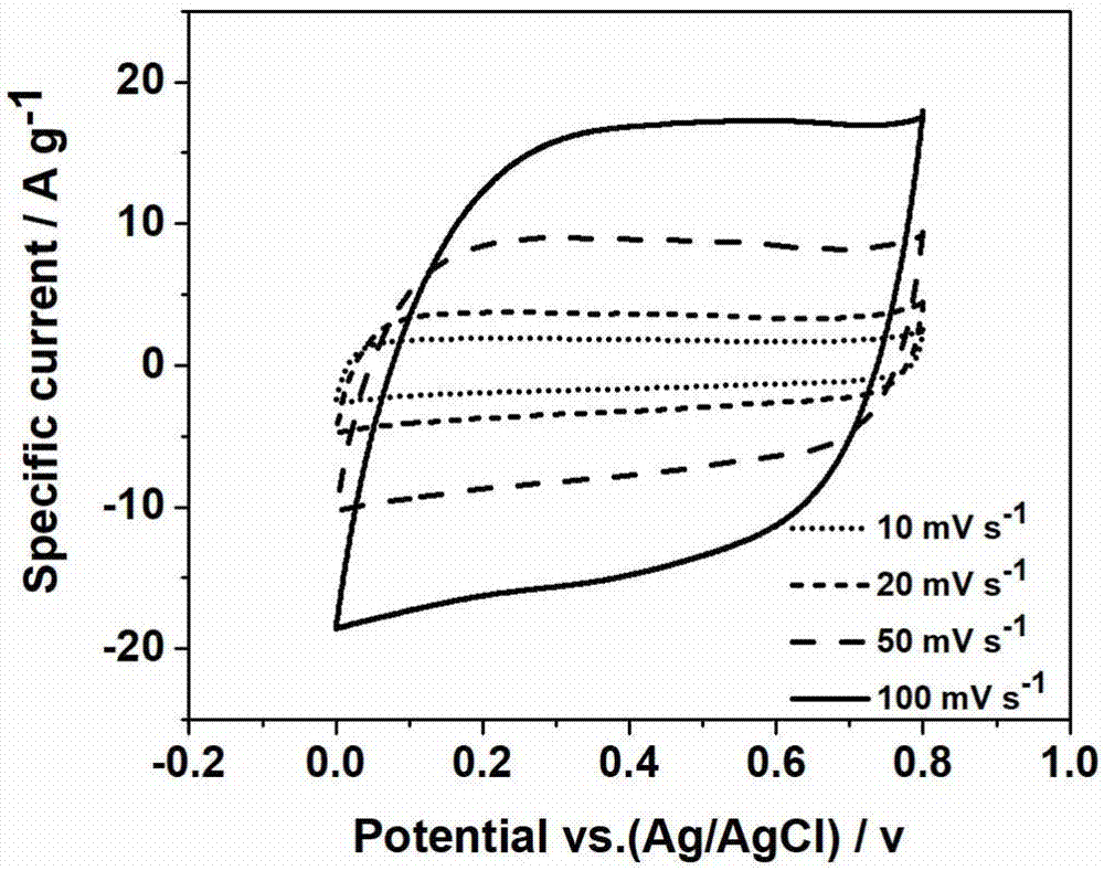 Conductive polymer hydrogel preparation method and application of conductive polymer hydrogel in super capacitor