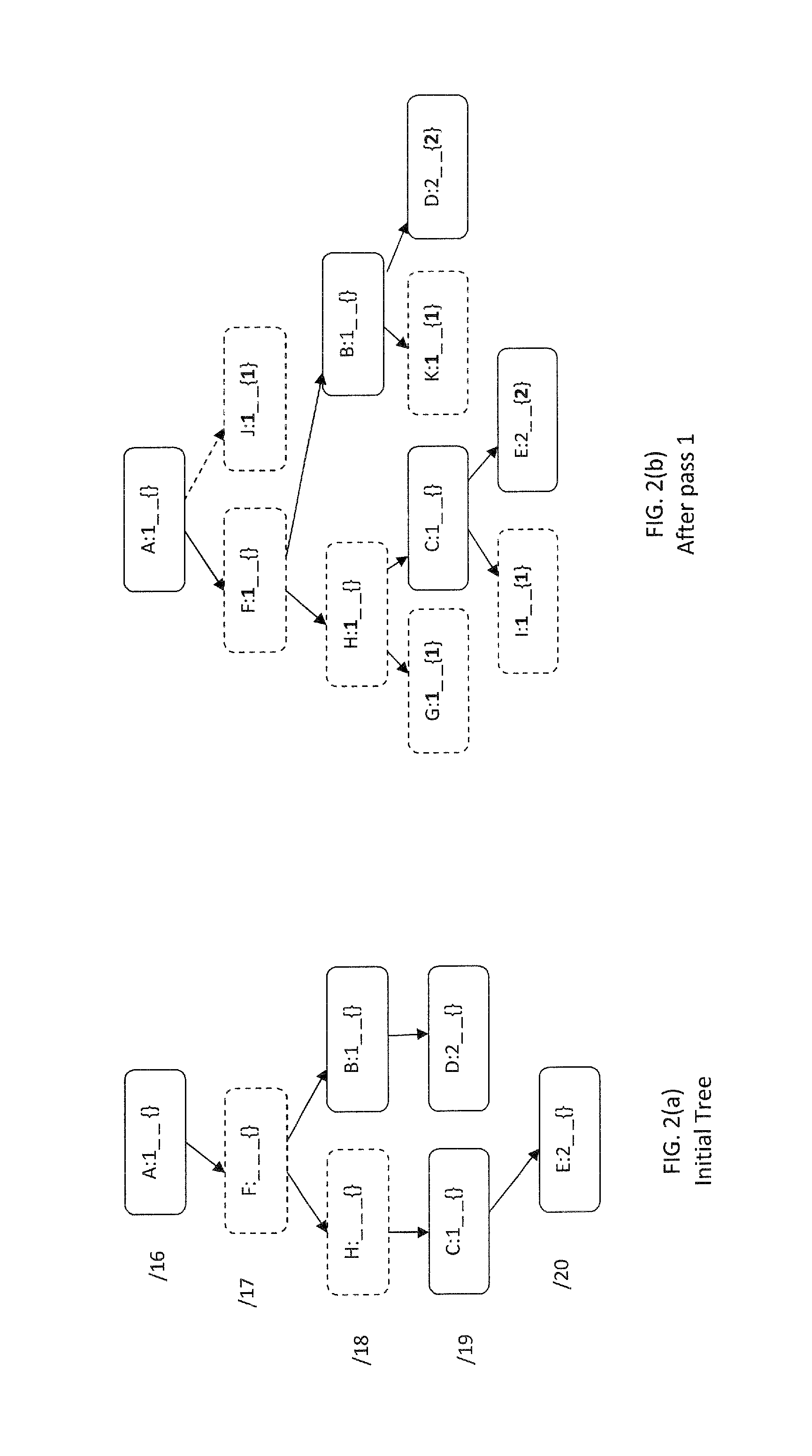 Devices and methods for forwarding information base aggregation