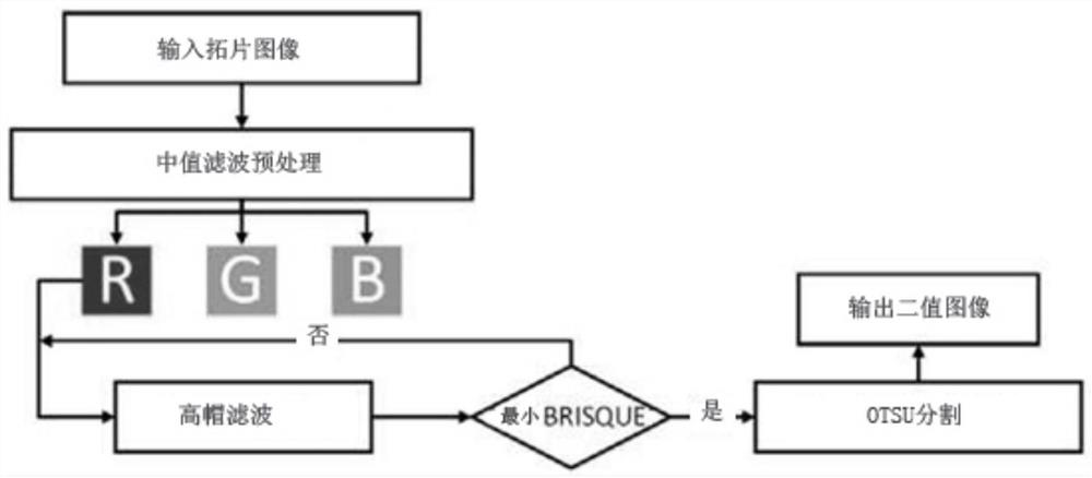 An Adaptive Binarization Segmentation Method for Images of Inscriptions of Chinese Characters